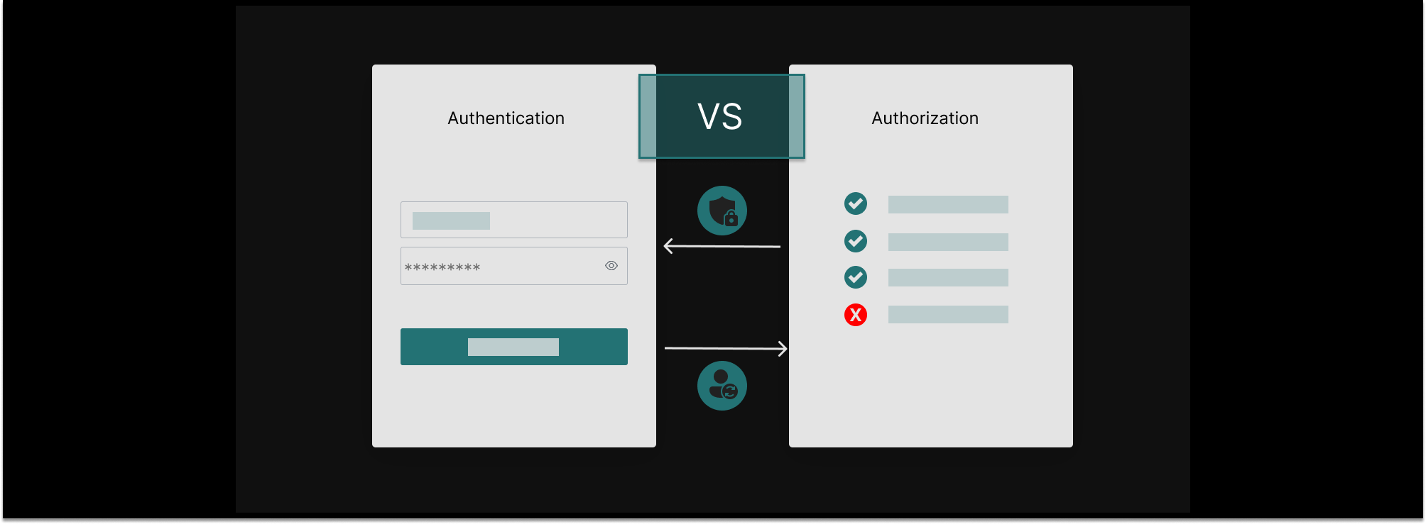Application authentication vs authorization explained