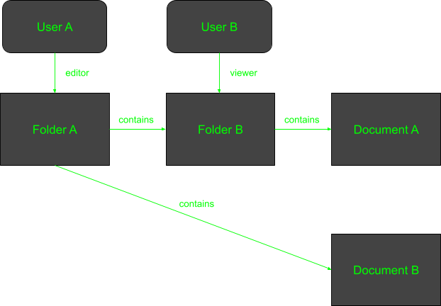 domain-model-2