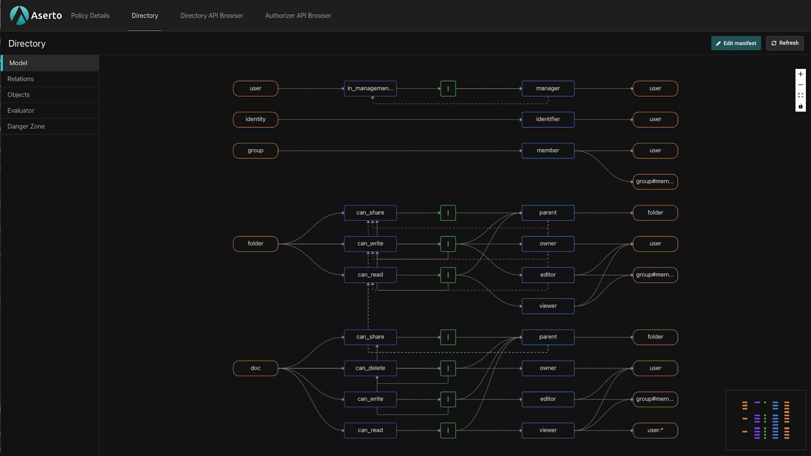 topaz gdrive manifest