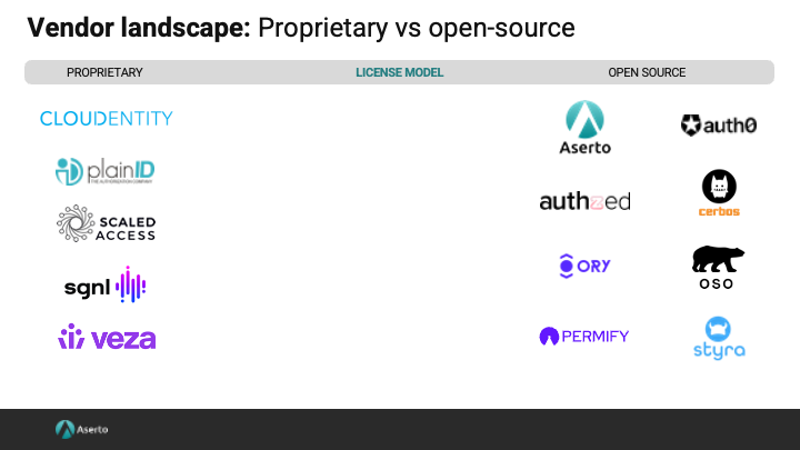 Open-source vs proprietary authorization systems 