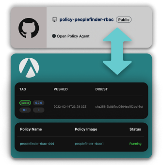 Manage authorization policies from one place