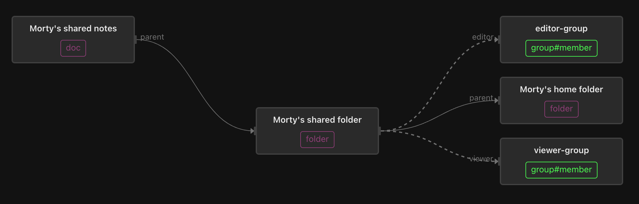 morty shared folder