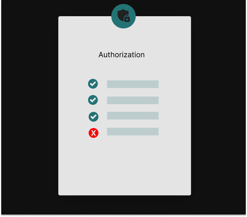 Authorization in the digital world