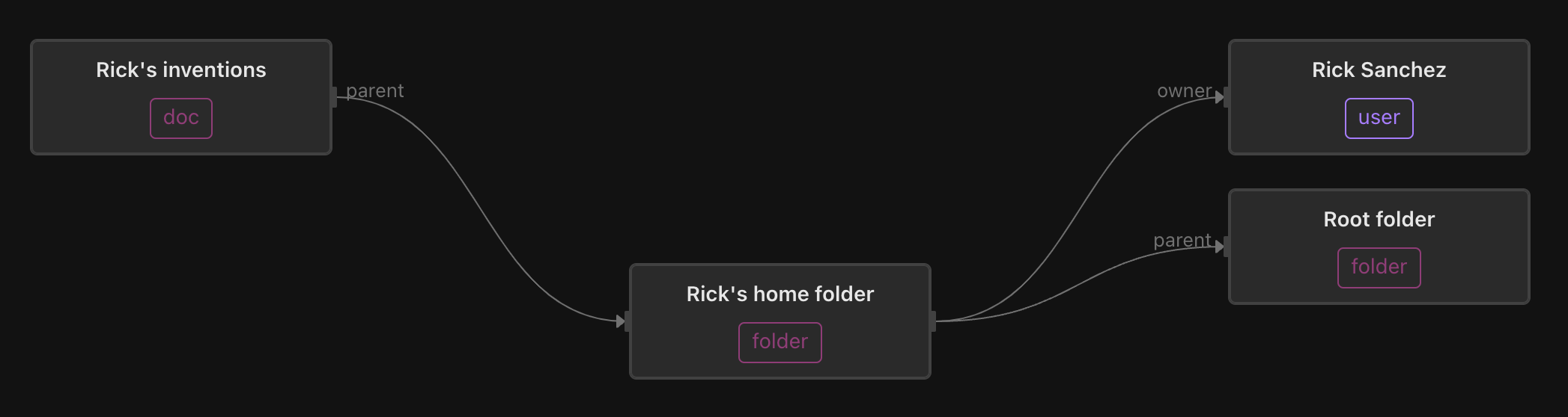 rick home folder