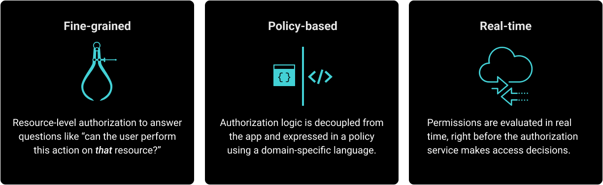 What is modern authorization? 