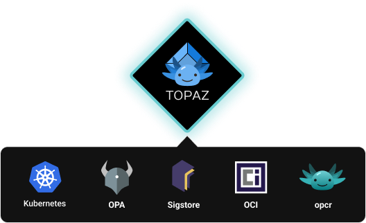 Topaz open-source cloud-native authorizer