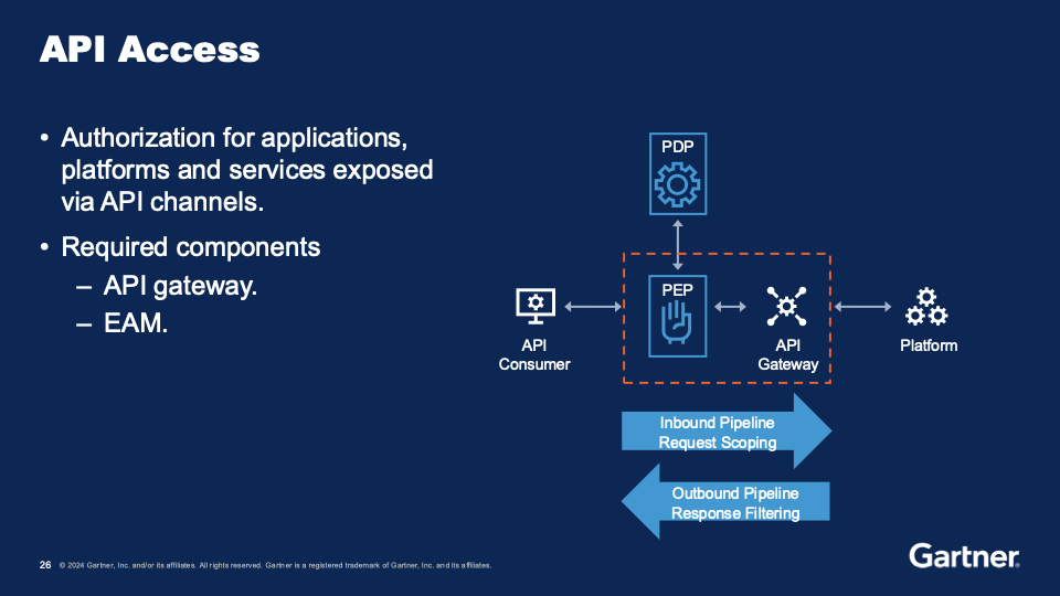 API access use case