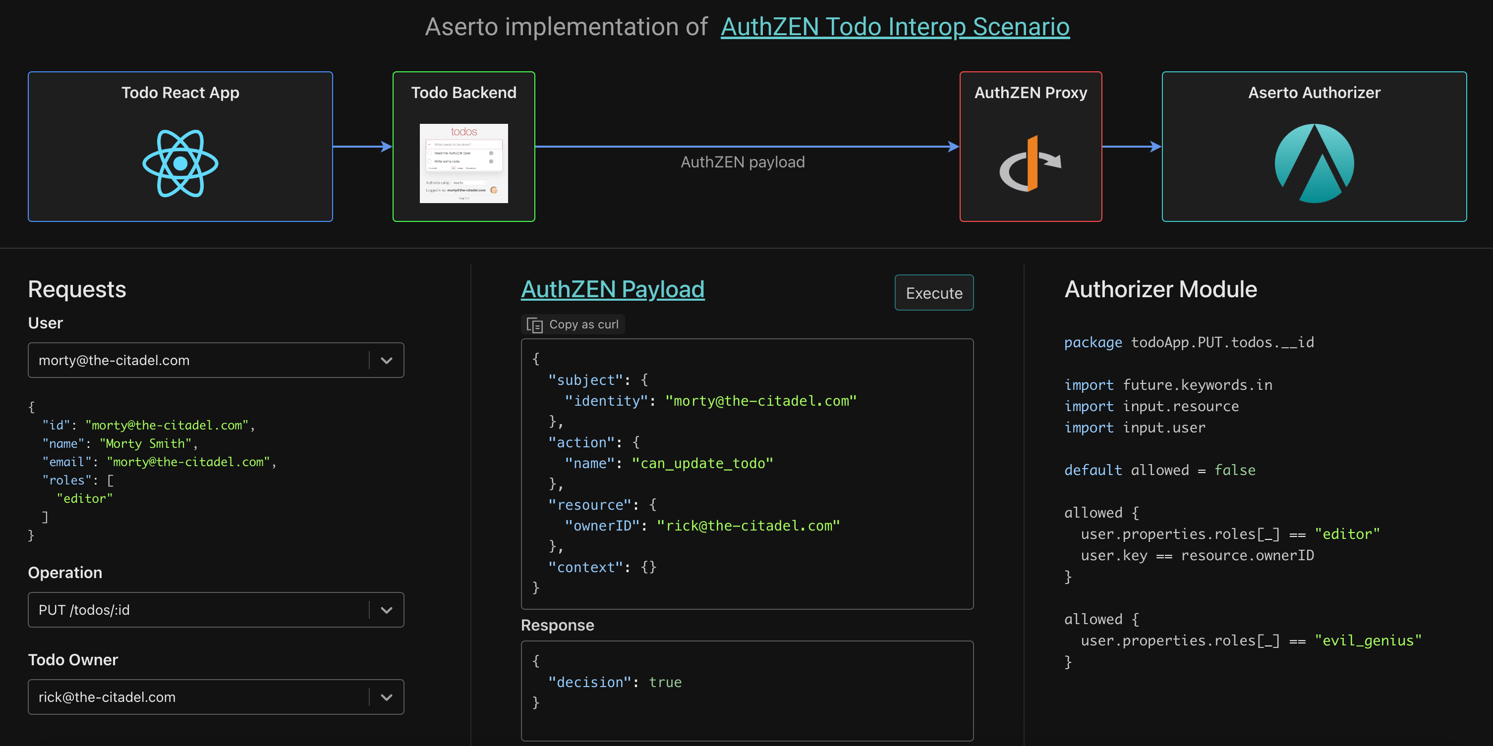 authzen architecture