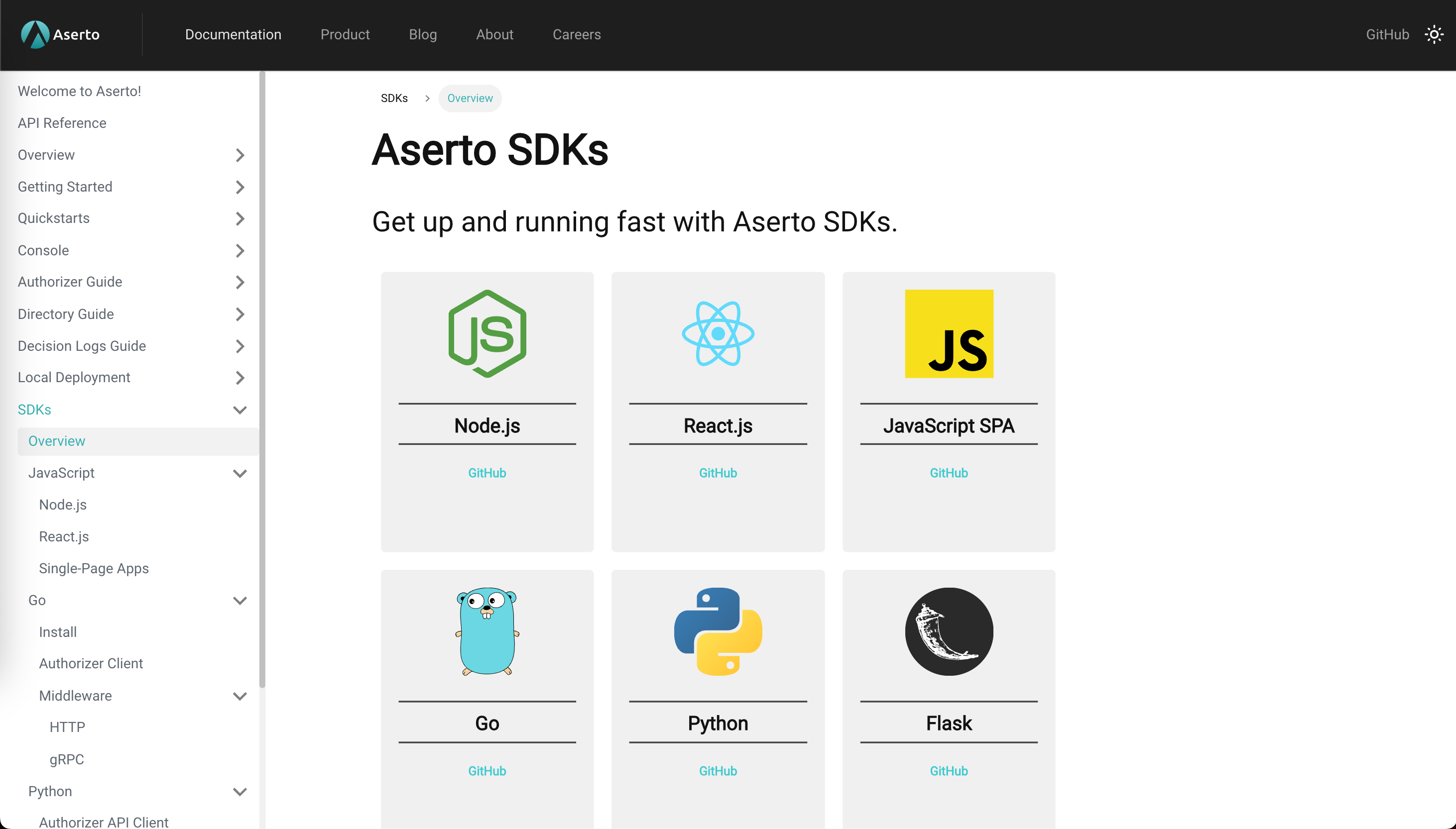 Aserto authorization SDK kits