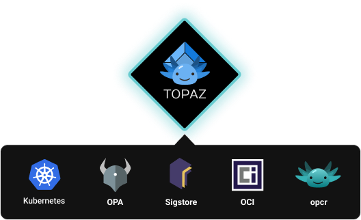 Topaz OSS authorizer