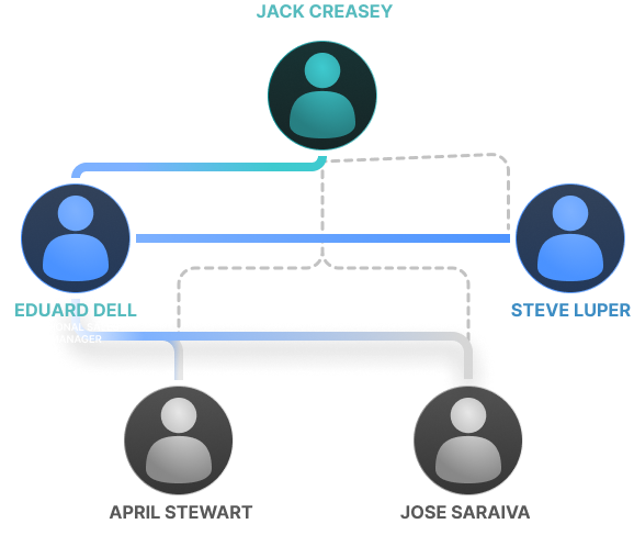 Aserto organizational aware authorization system
