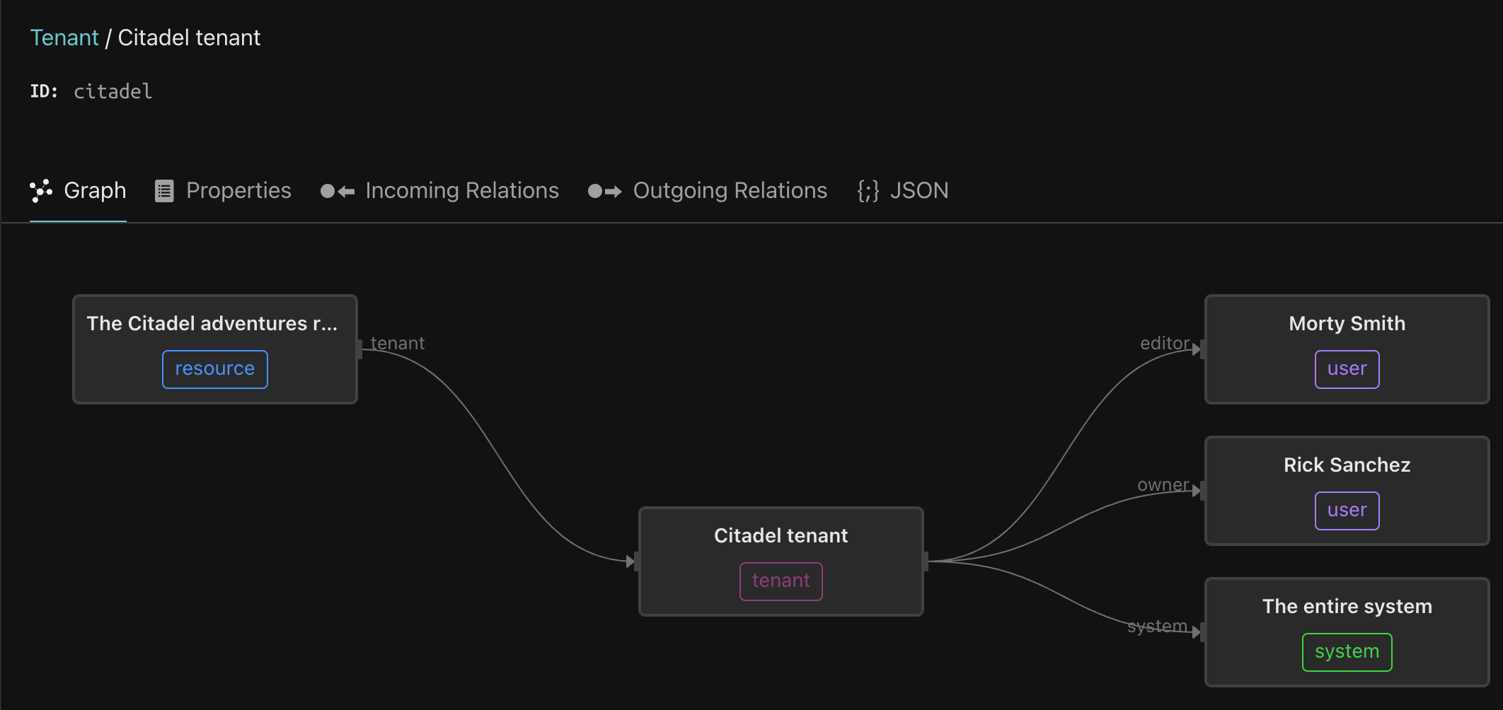 citadel tenant object graph