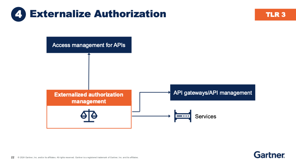 Externalize API authorization