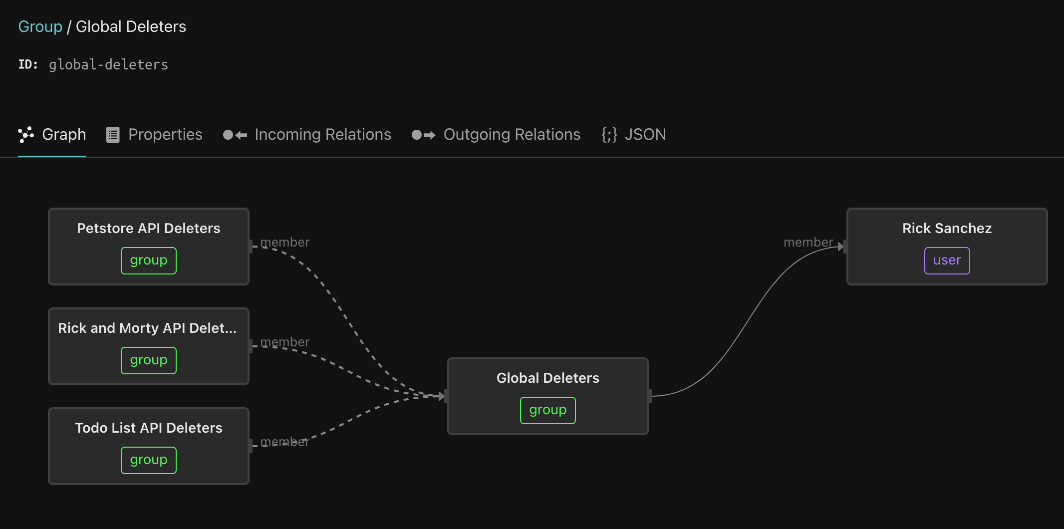 global deleters group