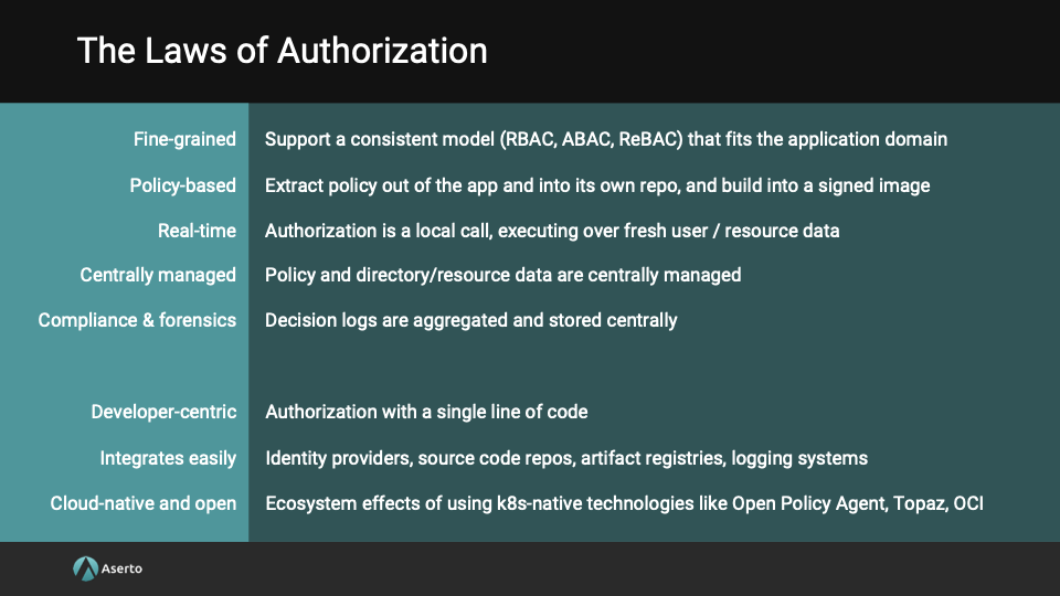 the laws of authorization