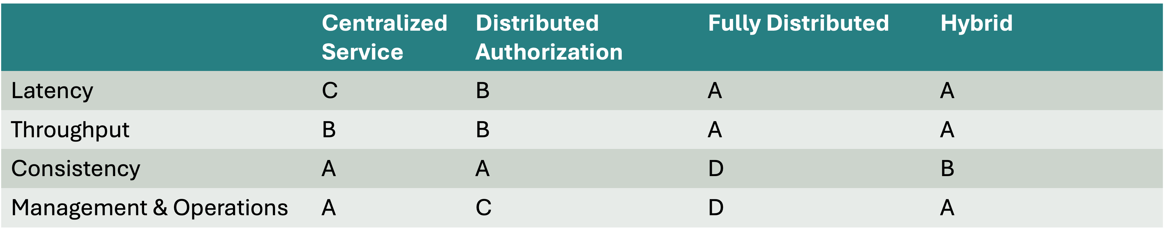 report-card