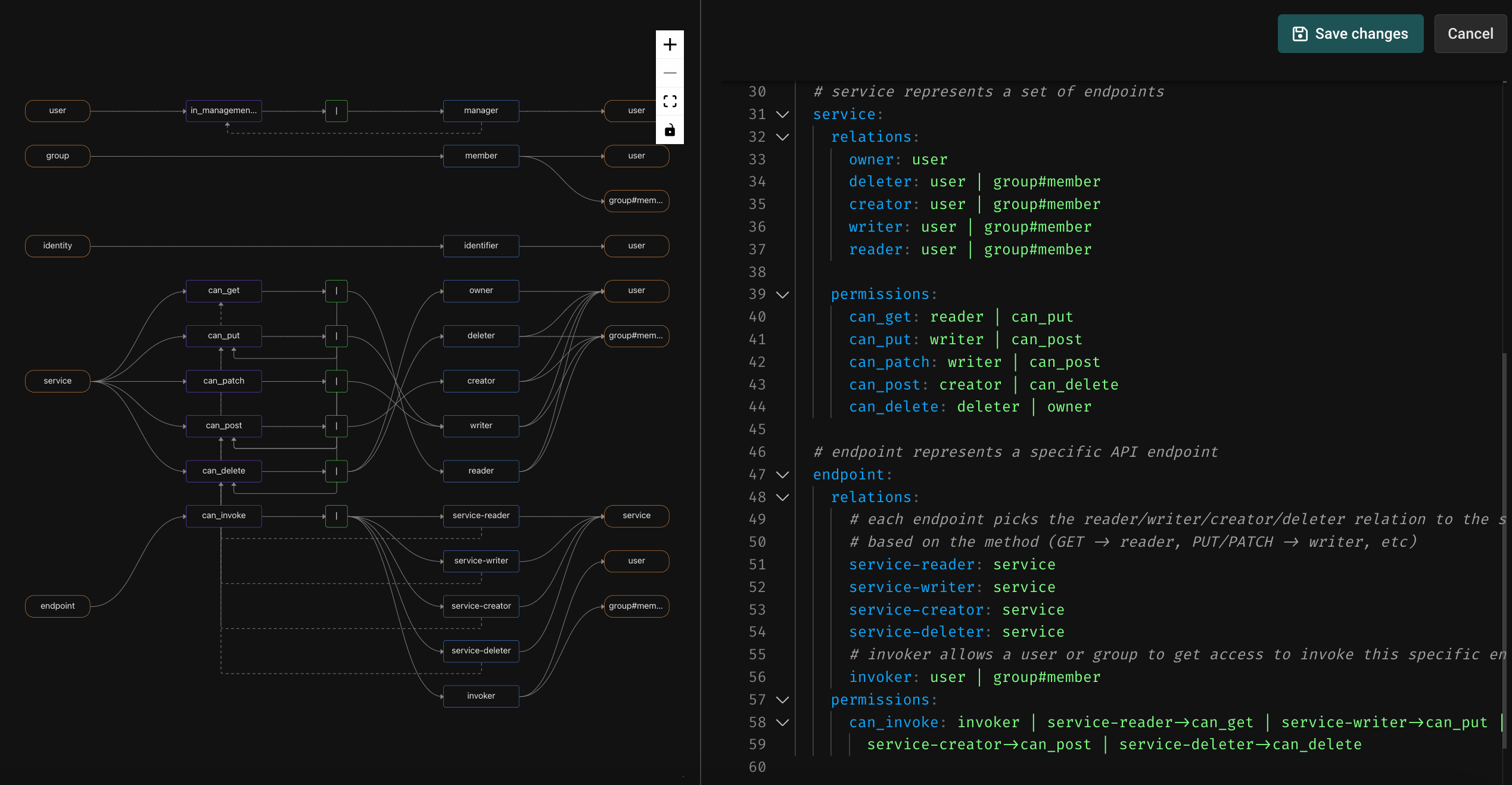 api-auth authorization model