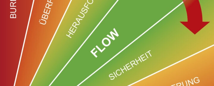 Mit Deinem Investment "im Flow" sein