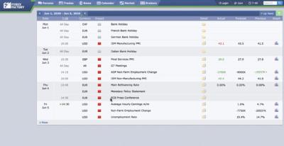 Wann Du eine Trading Strategie handeln solltest - und wann nicht!