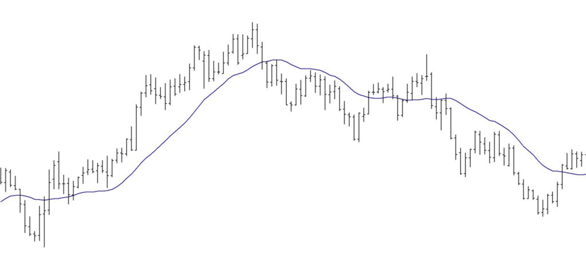 Gleitender Durchschnitt