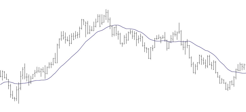 Gleitender Durchschnitt