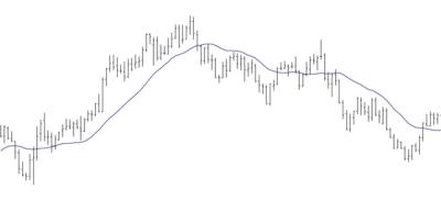 Gleitender Durchschnitt