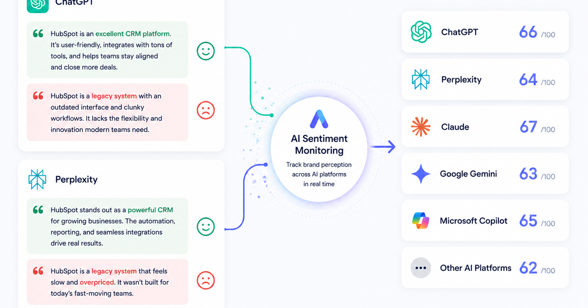 Sentiment Spy AI sentiment monitoring: Everything you need to know | Asky