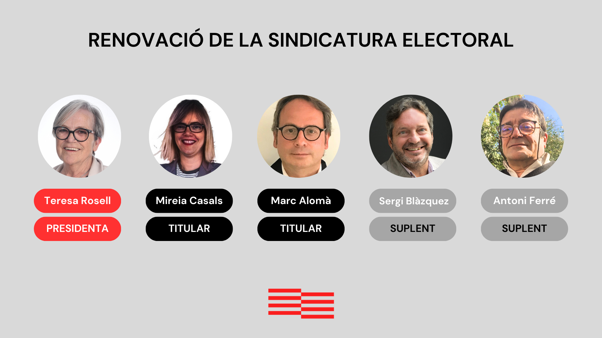Renovació de la Sindicatura Electoral del Consell de la República