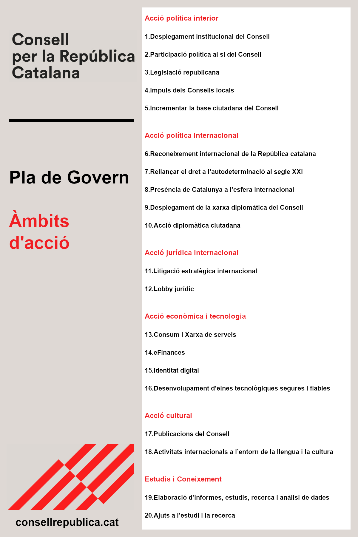 S’aprova el Pla de Govern del Consell per la República