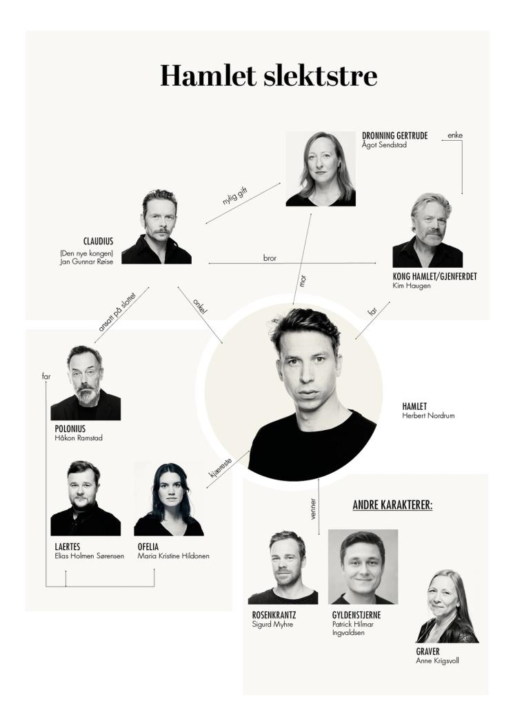 Slektstre Hamlet