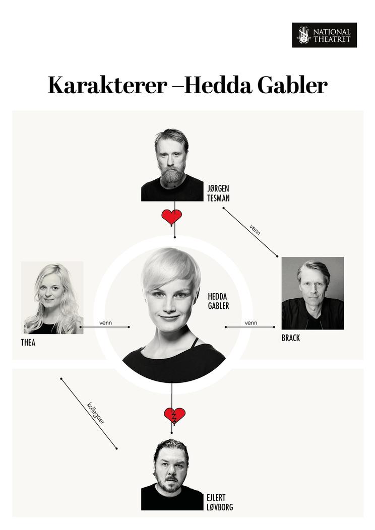 Karakterkart Hedda Gabler