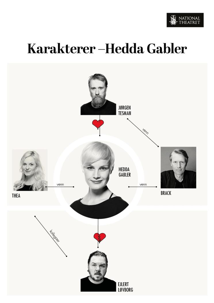 Karakterkart Hedda Gabler