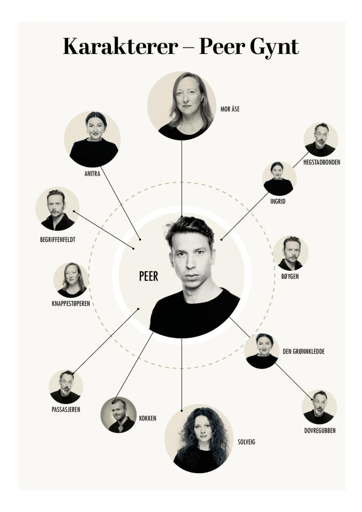Karakterkart Peer Gynt