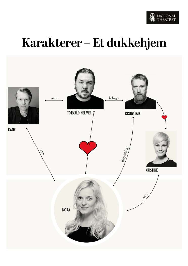 Karakterkart Et dukkehjem