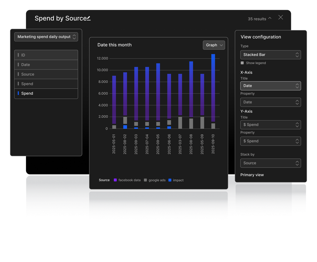 Analyze and visualize
