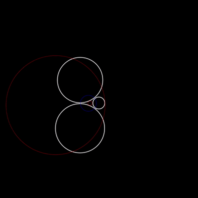 A moving chart showing three mutually tangent circles and their inner and outer soddy circles