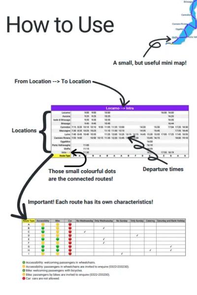 Instructions sur le PDF de l'horaire de Navigazione Laghi