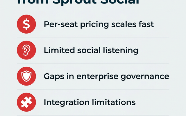 Sprout Social Alternatives