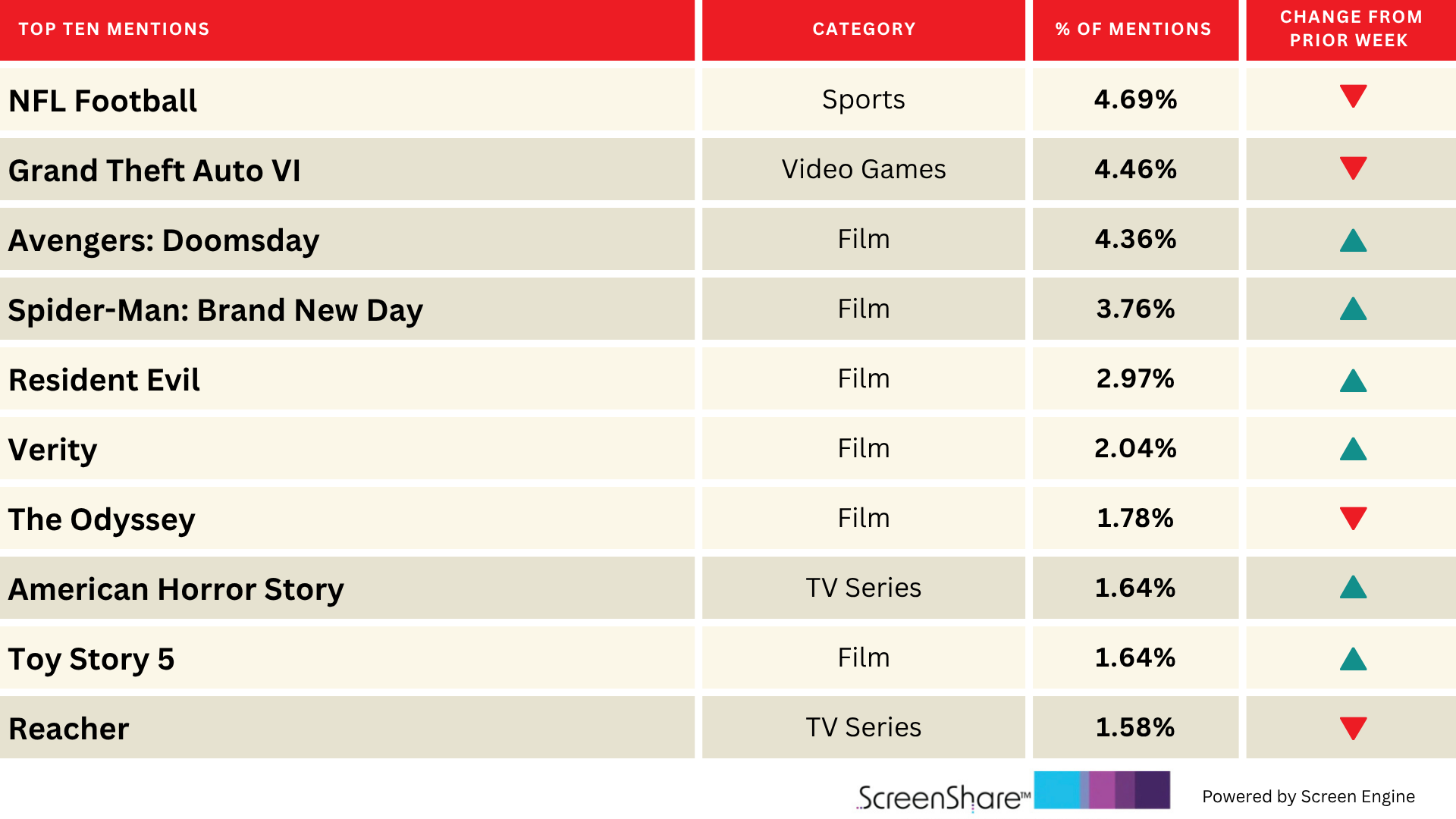 'Verity' and 'American Horror Story' Enter the Top 10 Most Anticipated Titles | Chart — News story on dripviewz