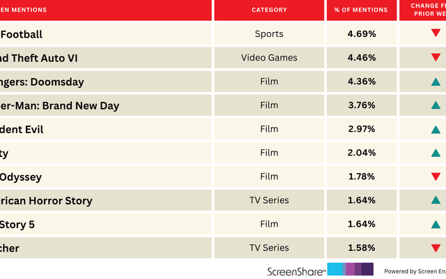 'Verity' and 'American Horror Story' Enter the Top 10 Most Anticipated Titles | Chart — News story on dripviewz