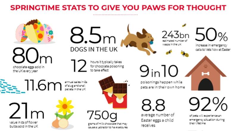 Paws for thought on these Springtime hazards