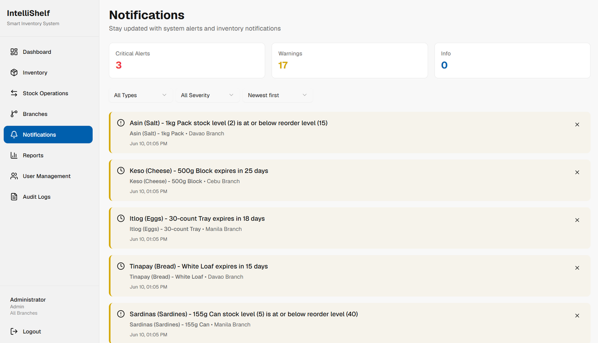 IntelliShelf notification center showing automated alerts for low-stock, expiring, and expired items