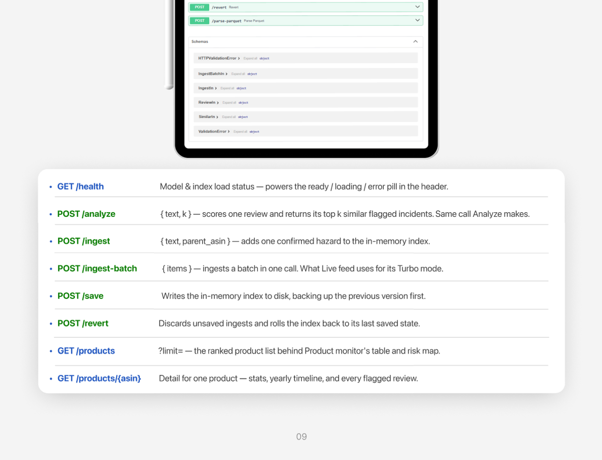 API Descriptions