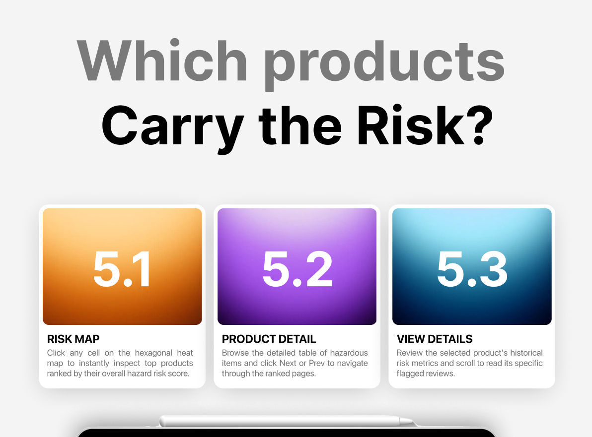 Product Monitor Descriptions