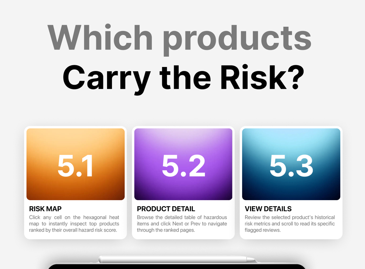 Product Monitor Descriptions