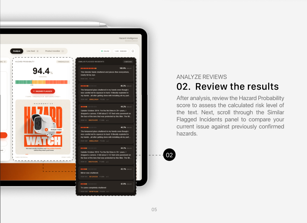 Analyze Review