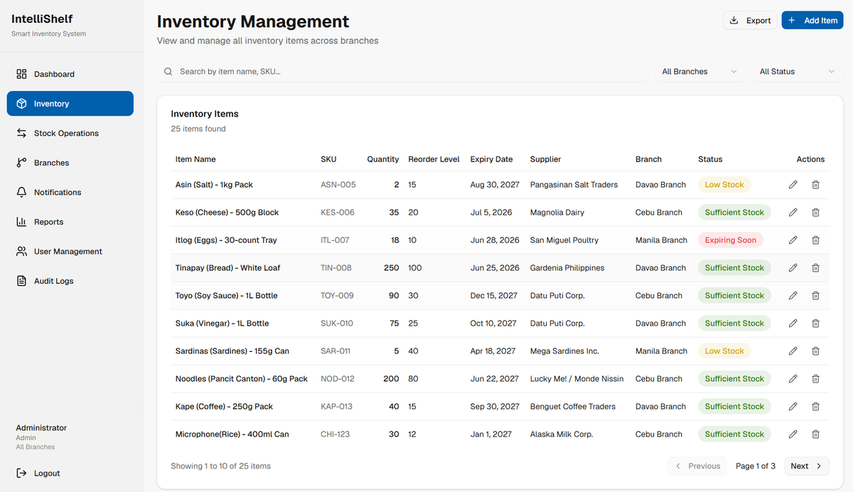 IntelliShelf inventory list view displaying product names, quantities, expiry dates, and stock status per branch