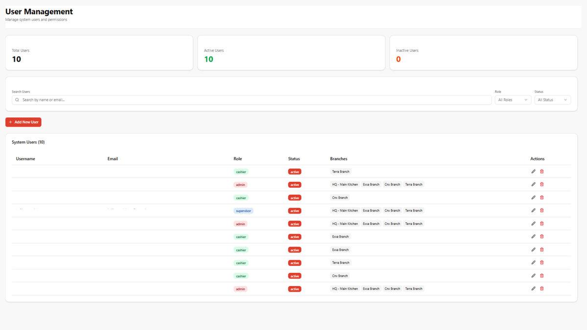 User management screen with role-based access control assigning Admin, Manager, and Cashier permissions across branches