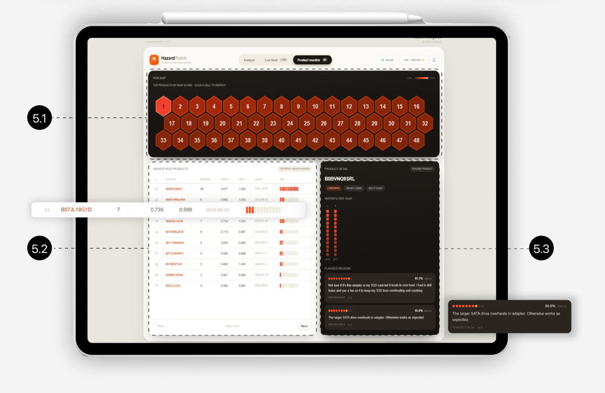 Product Monitor UI