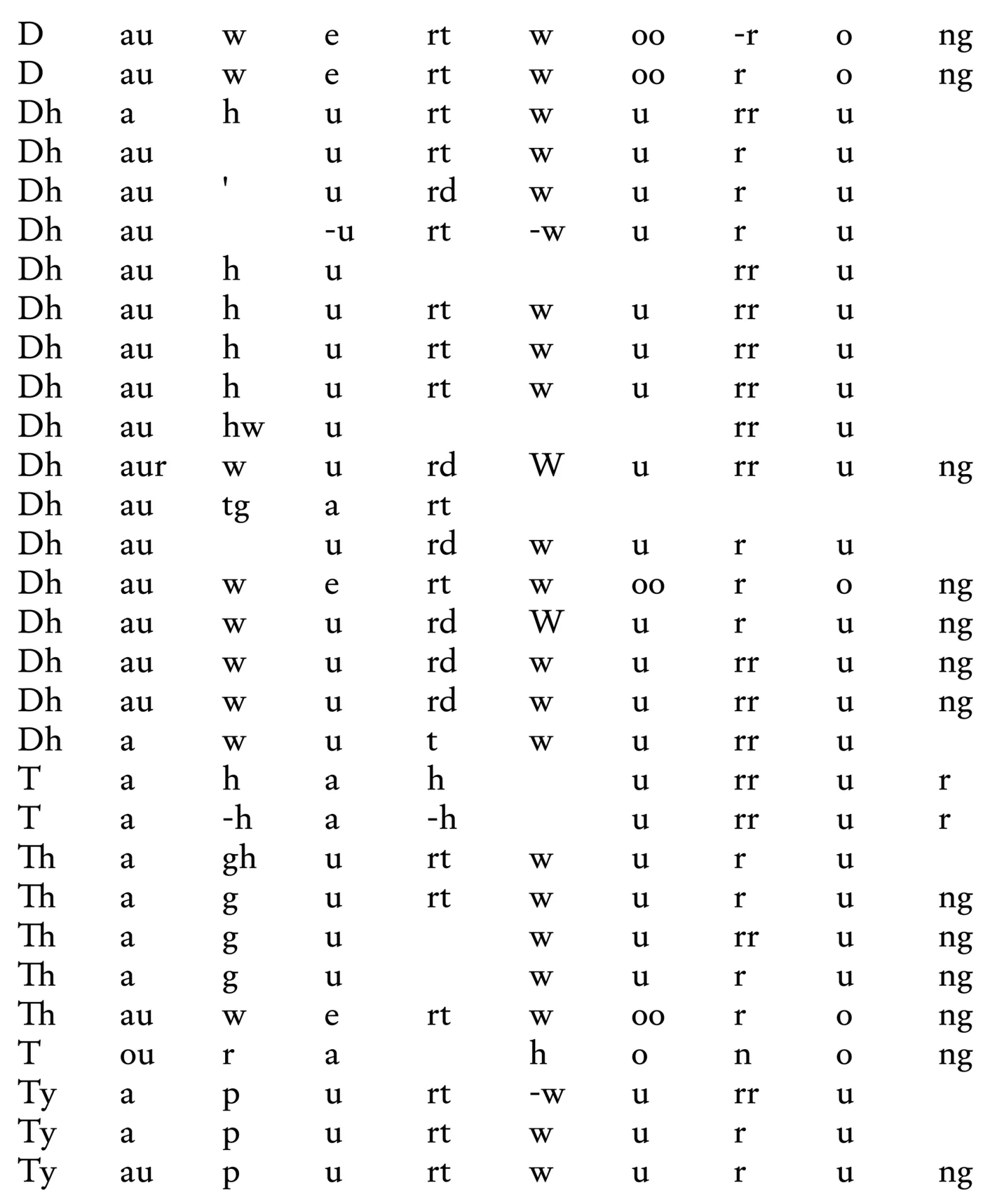 An example of the considerable variation in spelling.